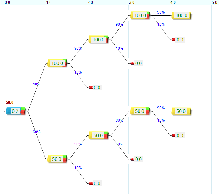 Screenshot Cashflow-Beispiel